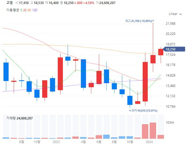 지능형로봇관련주대장주수혜주TOP5_고영