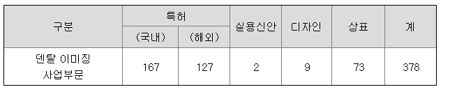 1분기-지적재산권
