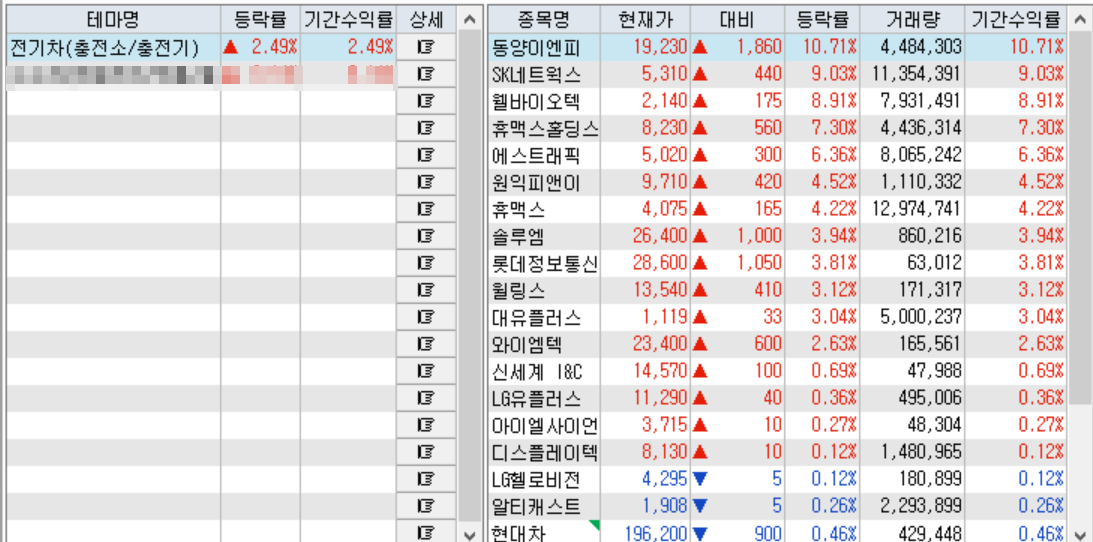 키움증권 전기차 충전소 테마