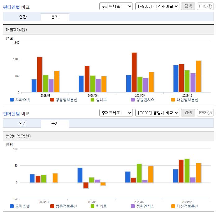 오파스넷_업종분석