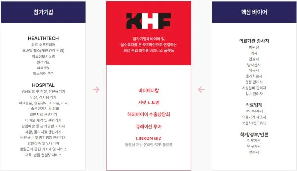 국제 병원의료산업박람회 살펴보기 4