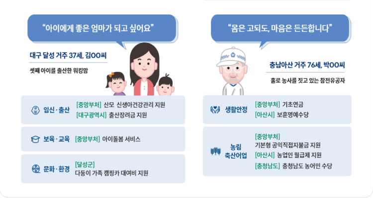 보조금-예시