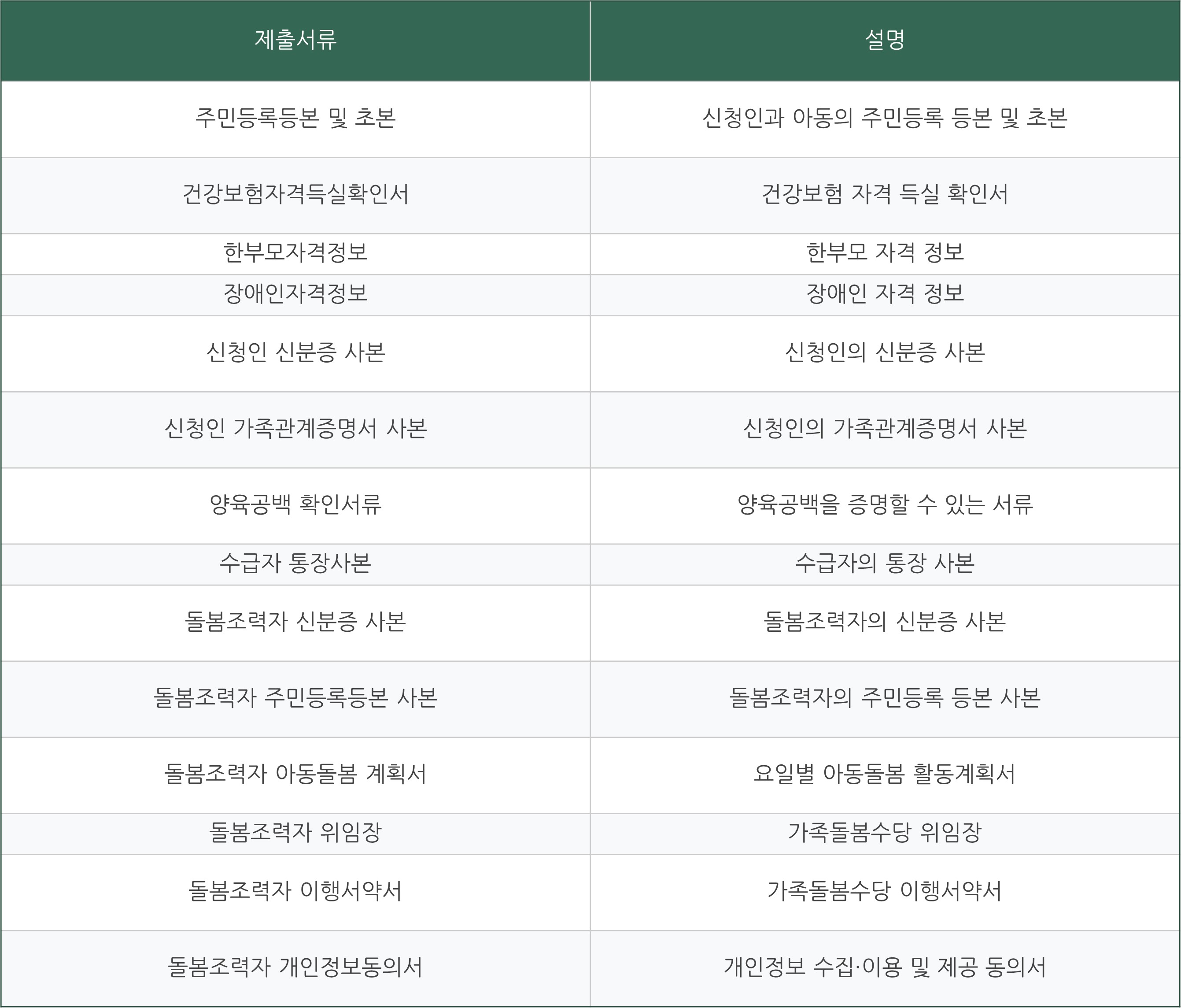 경기형 가족 돌봄수당 신청방법