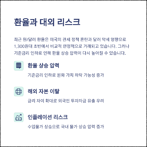 한국은행 기준금리 2.50%로 인하, 앞으로 경제는 어떻게 변할까?