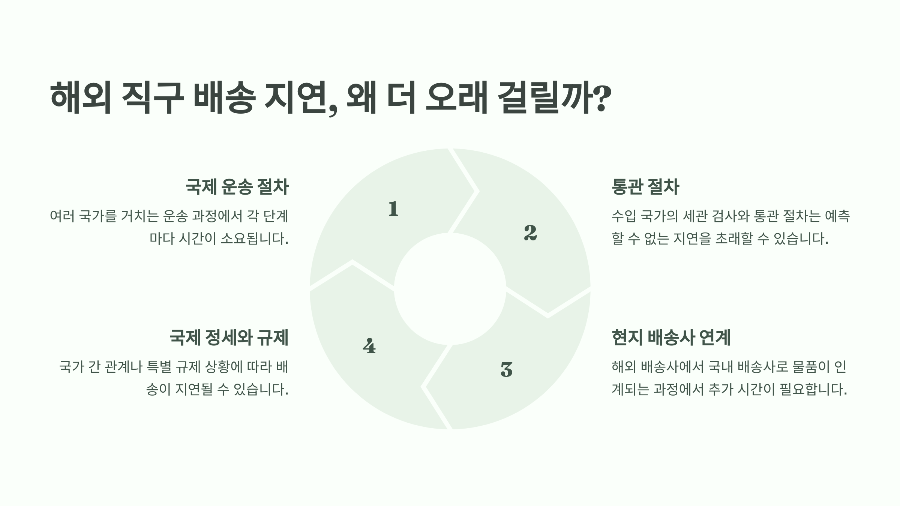 해외 직구 배송 지연, 왜 더 오래 걸릴까? ✈️