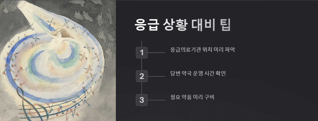 설날 병원 약국 현황