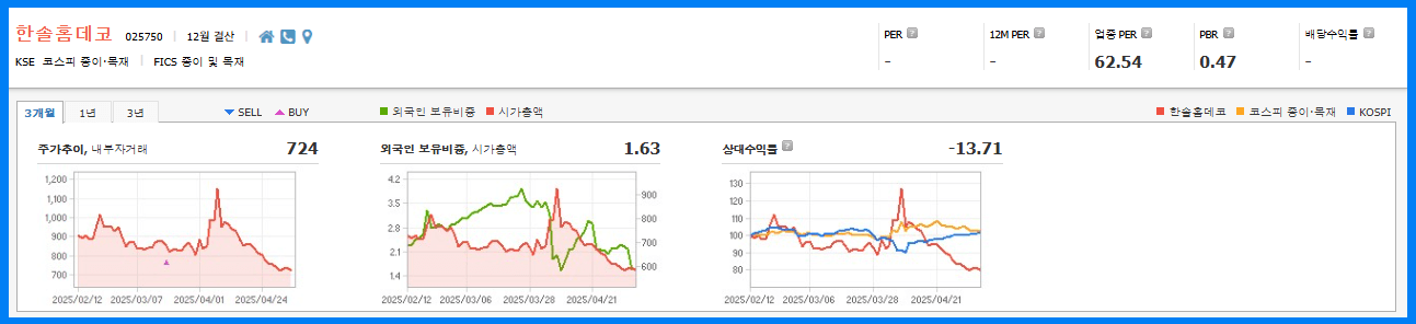 한솔홈데코 기업정보