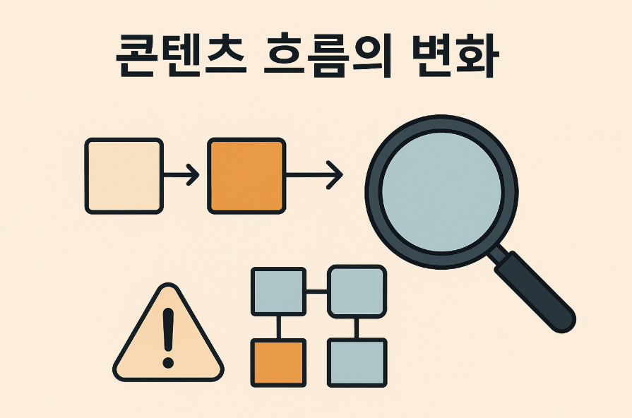 콘텐츠 흐름 변화를 표현한 도식과 확대경