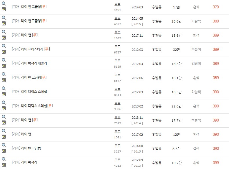 레이 중고차 시세 최저가
