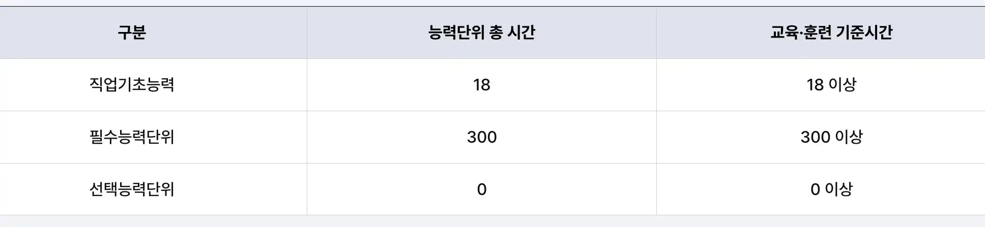 교육훈련시간