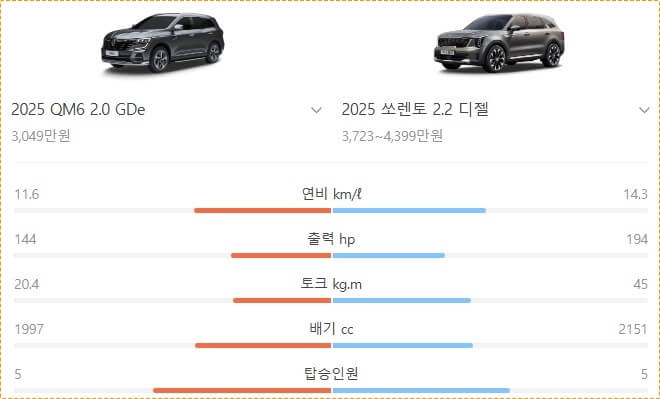 qm6 가격표