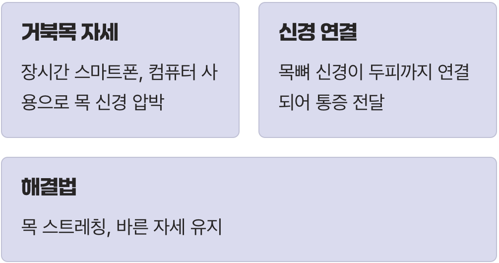 가장 흔한 범인, 뭉친 목과 어깨