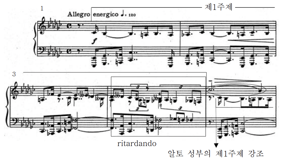 바버 피아노 소나타 1악장 1-5마디