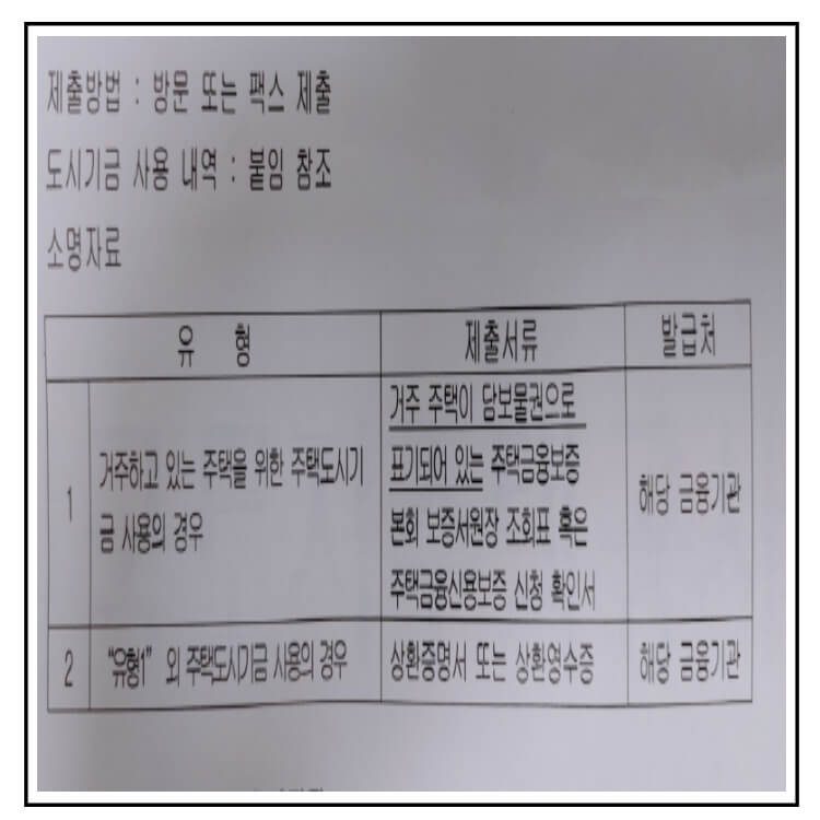 매임입대갱신계약 소명자료 우편물