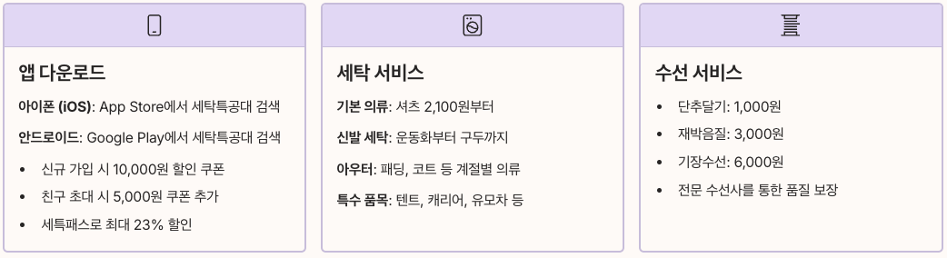 세탁특공대 앱 사용법 및 기능 - 기본 기능 정리 이미지