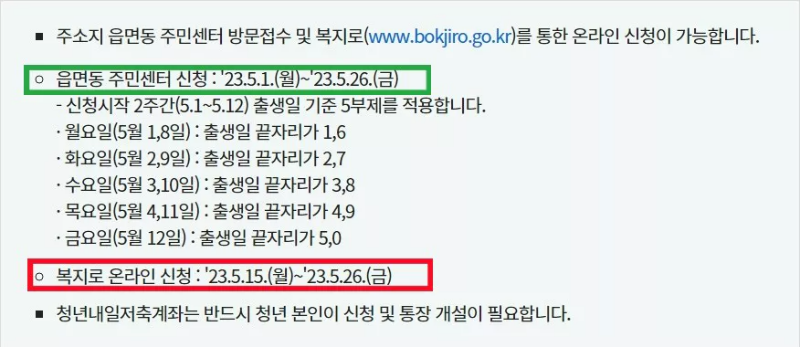 청년 내일저축계좌 신청 방법 해설 그림