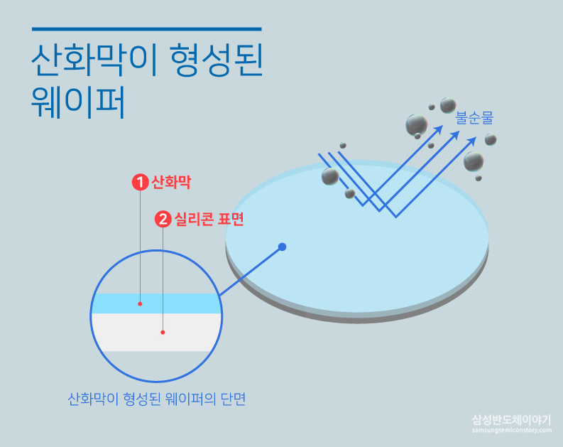산화 웨이퍼