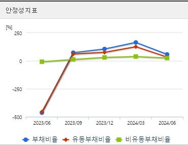 중앙첨단소재 주가 전망 안정성 (1010)