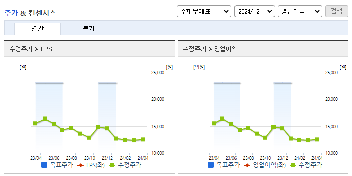 아바텍_컨센서스
