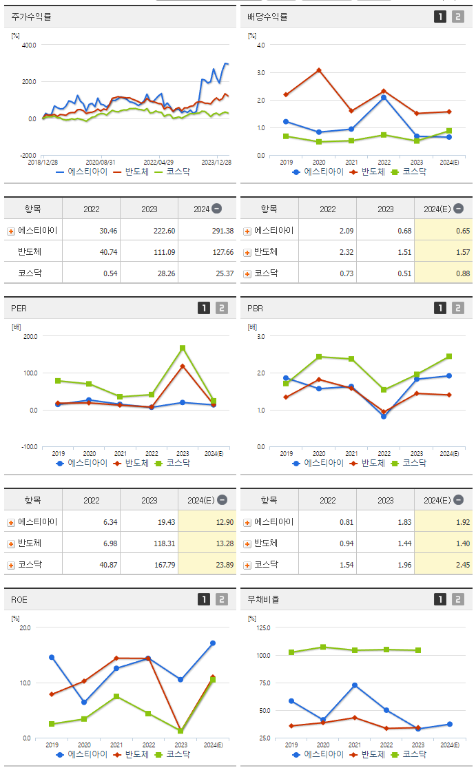 에스티아이_섹터분석