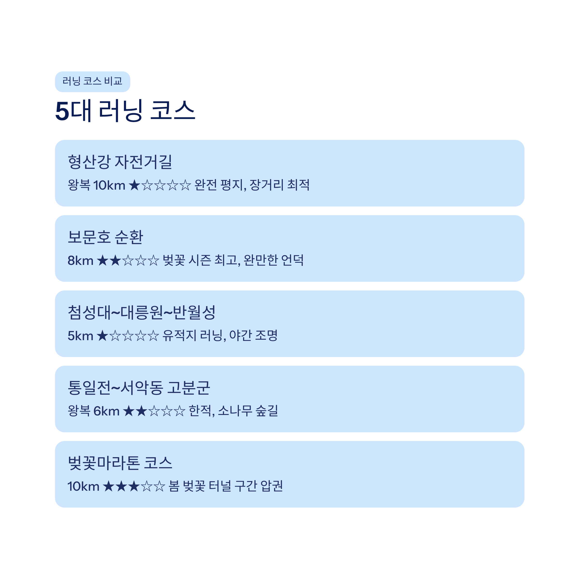 경주 근교 산책 달리기 트레킹 코스 추천 ❘ 천년 고도를 두 발로 걷는 법