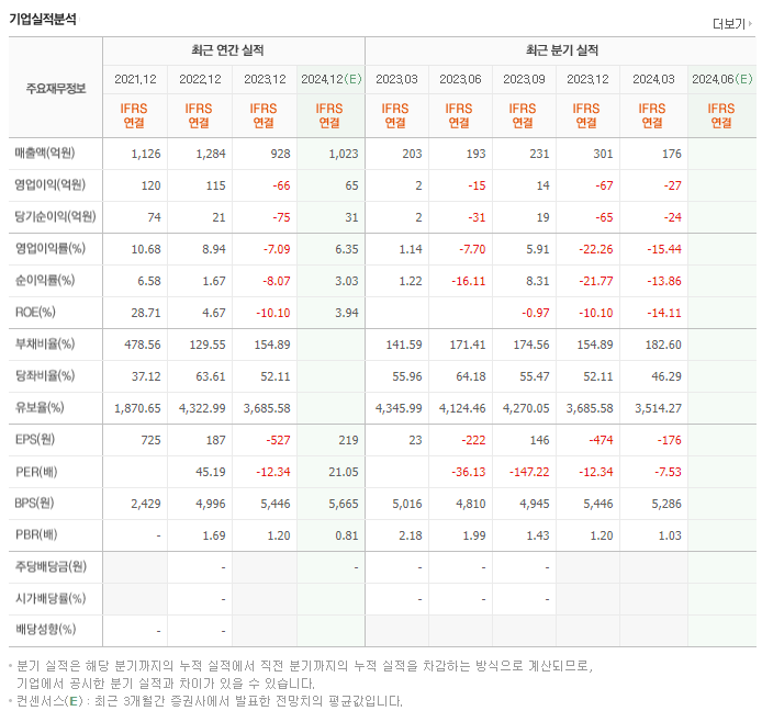 대성하이텍_실적
