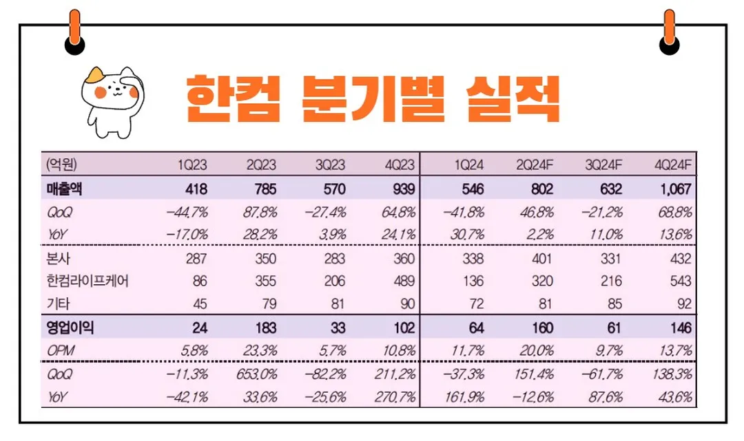 한글과 컴퓨터 실적