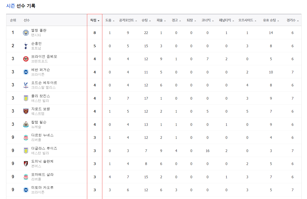 황희찬 골 영상