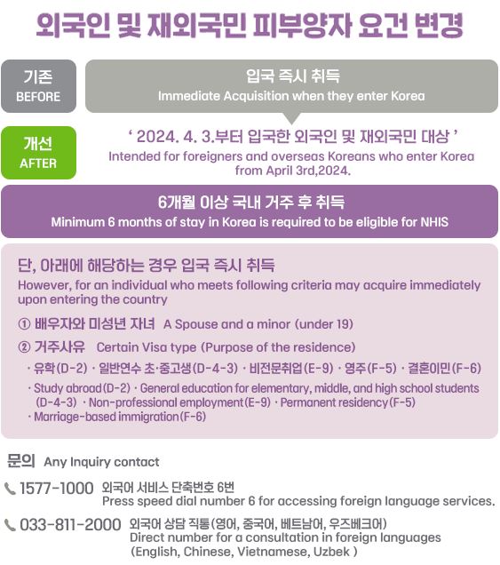 외국인 및 재외국민 피부양자 요건 변경