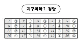 2025 고3 3월 모의고사 정답
