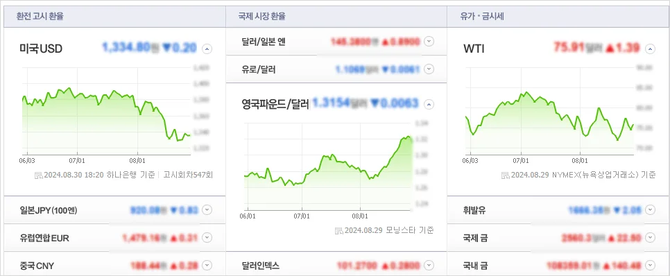 네이버 증권 바로가기