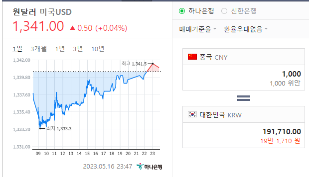 오늘의 위안화 환율