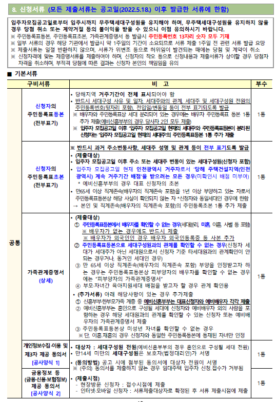 LH 국민임대주택