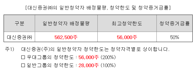 대신증권 청약 한도