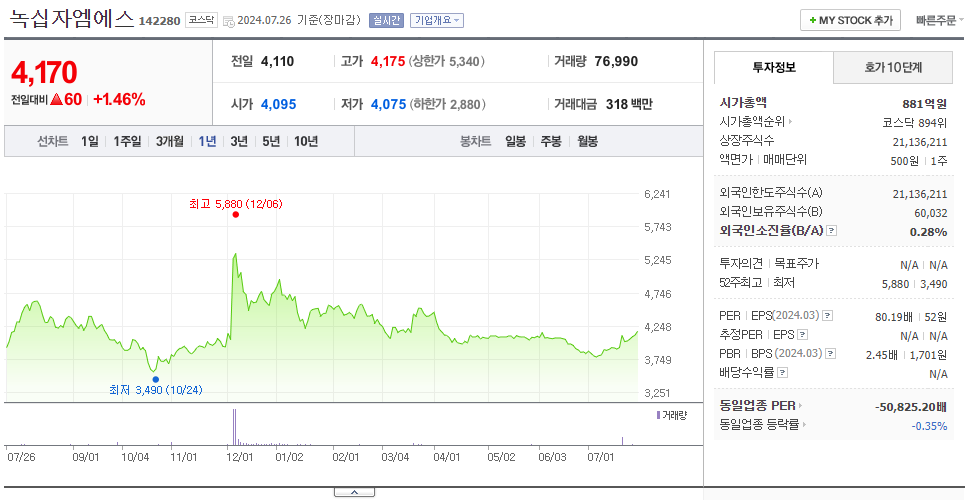 녹십자엠에스_주가