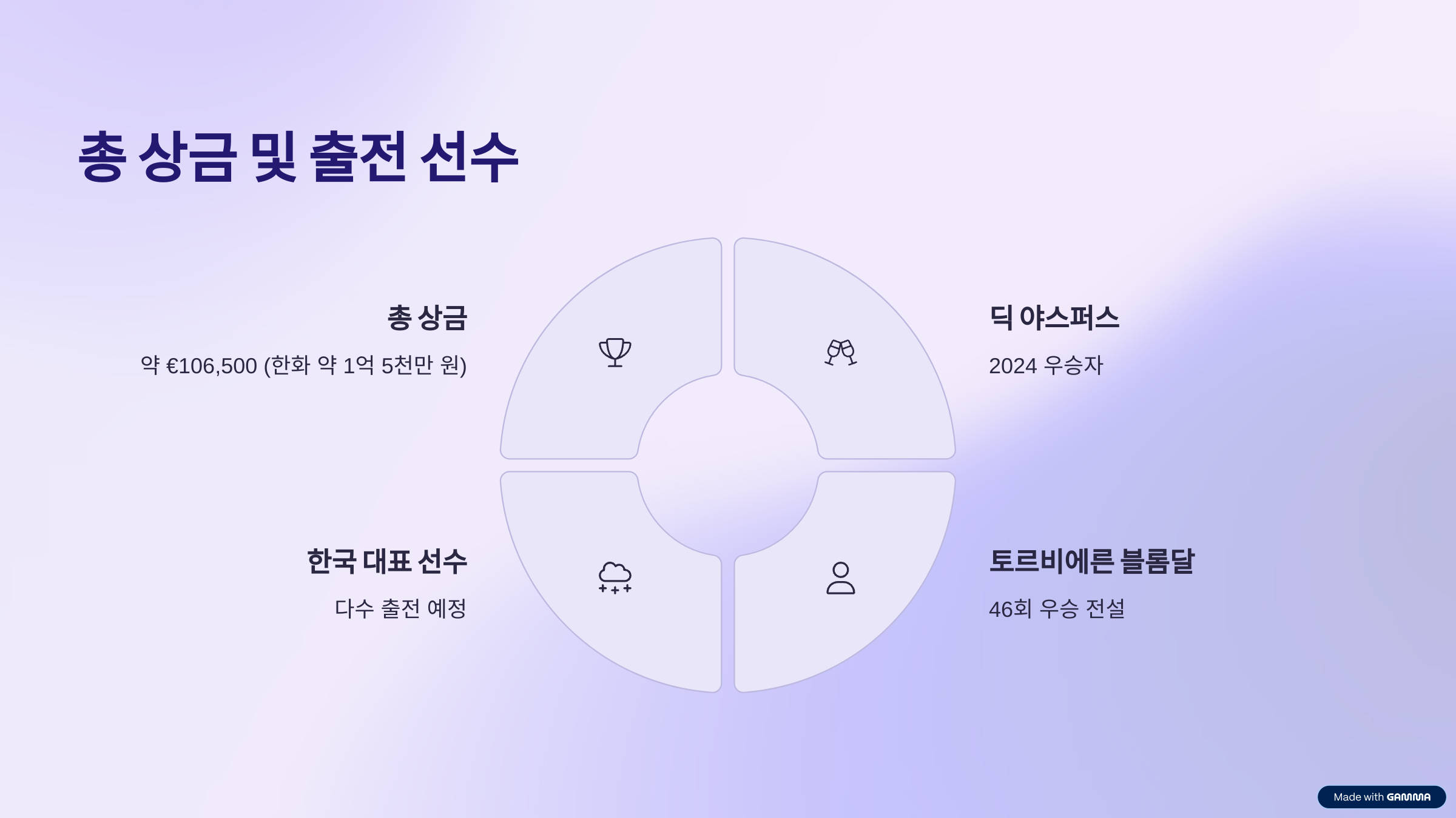 2025 포르투 3쿠션 월드컵 일정 총정리