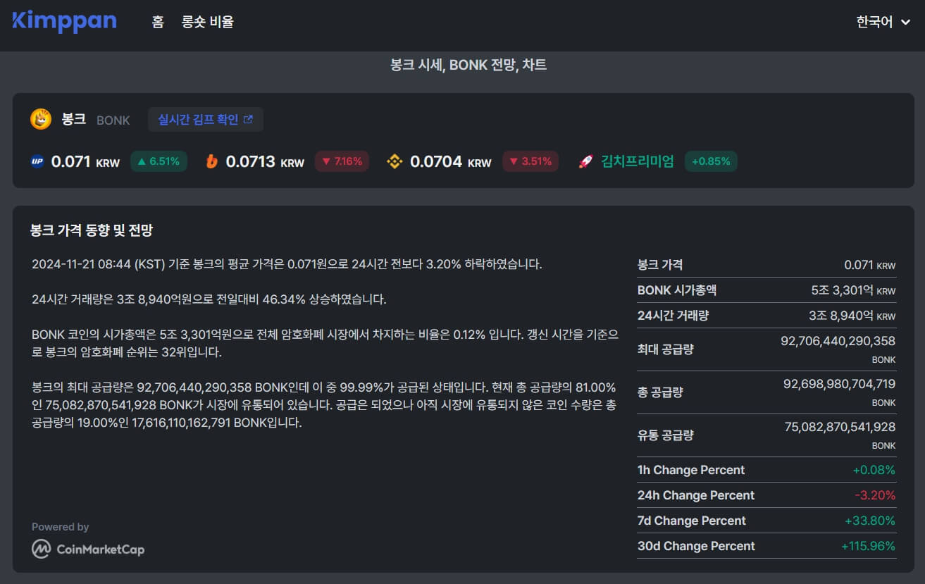 봉크코인 시세와 전망 [2024~2030]: 가격 상승 가능성과 투자 전략