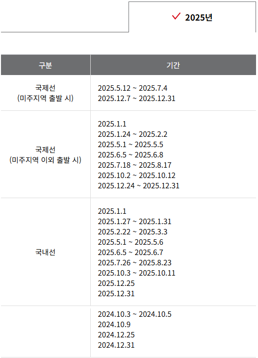 2025년-성수기-기간