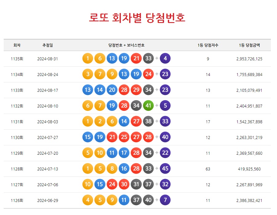 로또 회차별 당첨번호