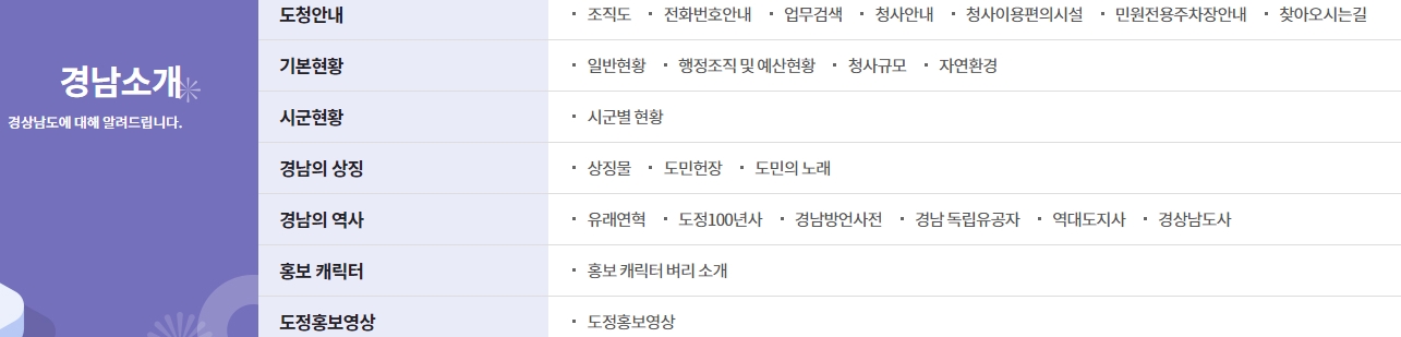 경상남도의 역사와 다양한 상징물들을 한눈에 살펴볼 수 있는 소개 페이지