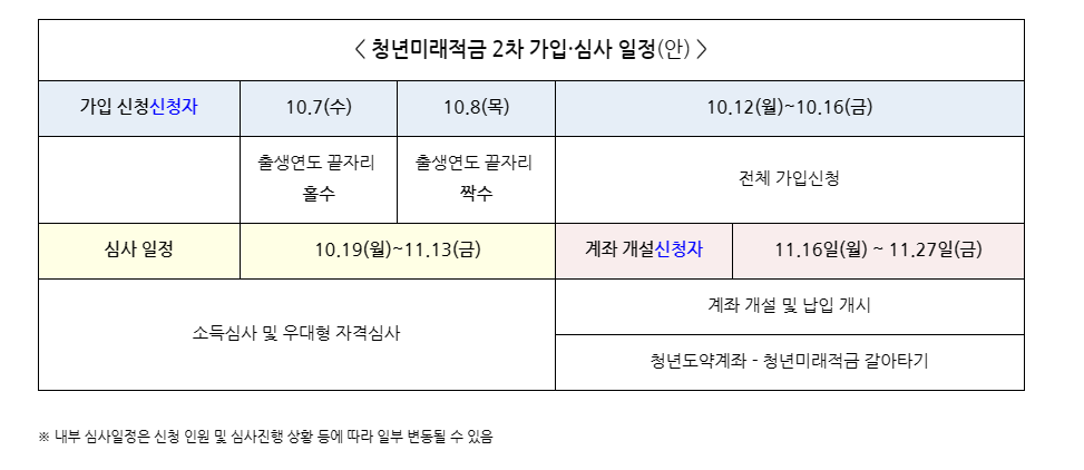 금융위원회 공식 홈페이지 바로가기