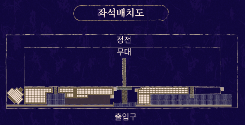 종묘제례악 야간공연 예매