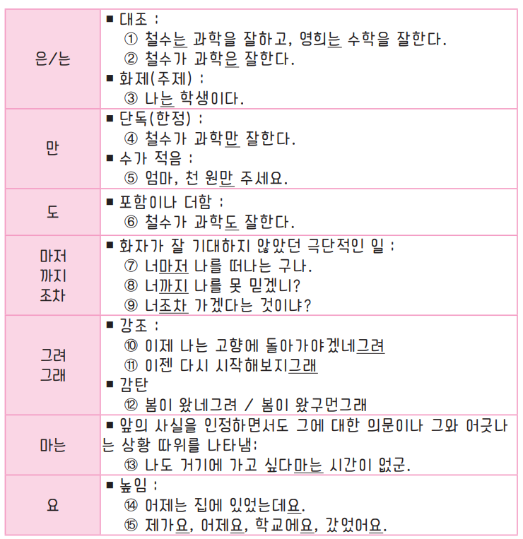 보조사 종류 표 사진