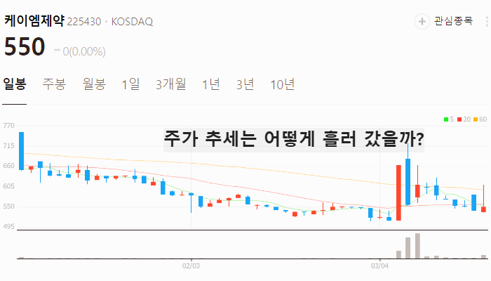 홍역 관련주 대장주 테마주 수혜주 TOP5