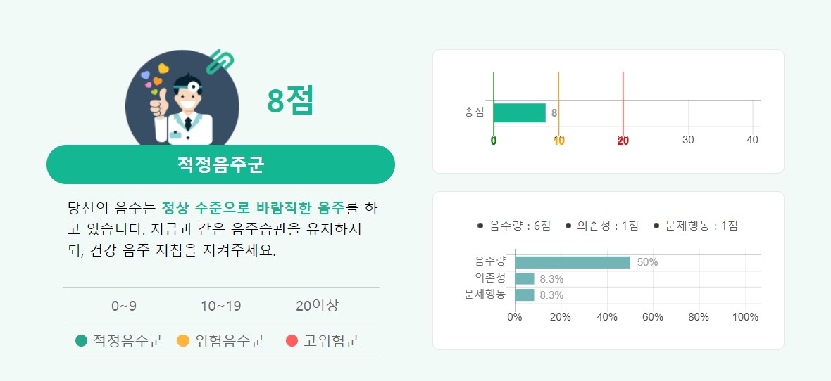 알코올중독자가테스트-오디트검사