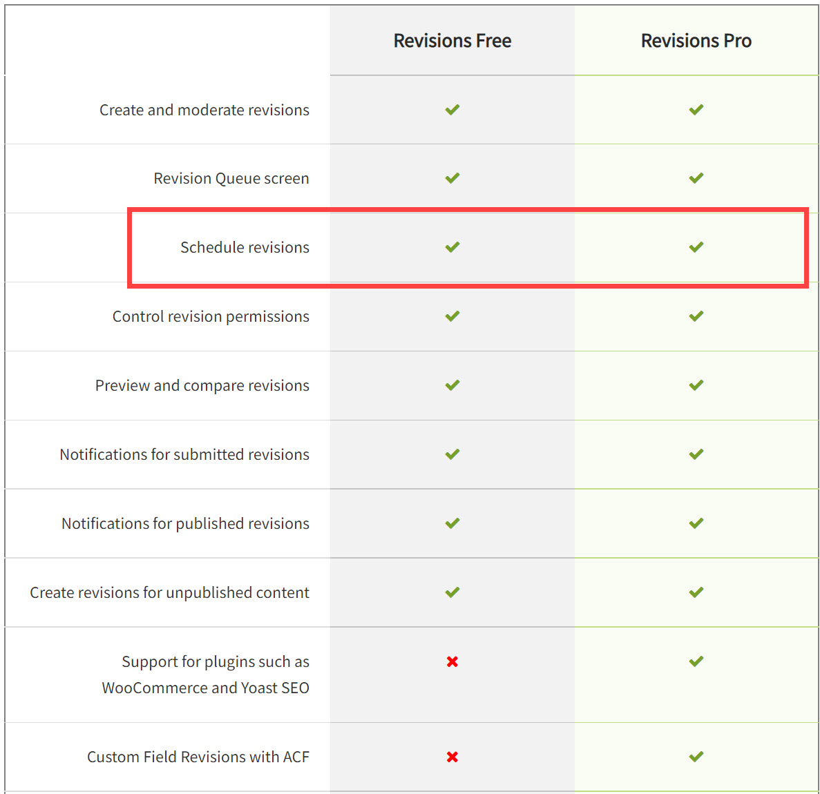 PublishPress Revisions 플러그인 무료 버전과 유료 버전 차이점