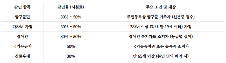 광치자연휴양림