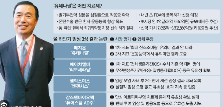 메지온 주가 급등·급락 가능성 5가지 시나리오 (2026년 기준)