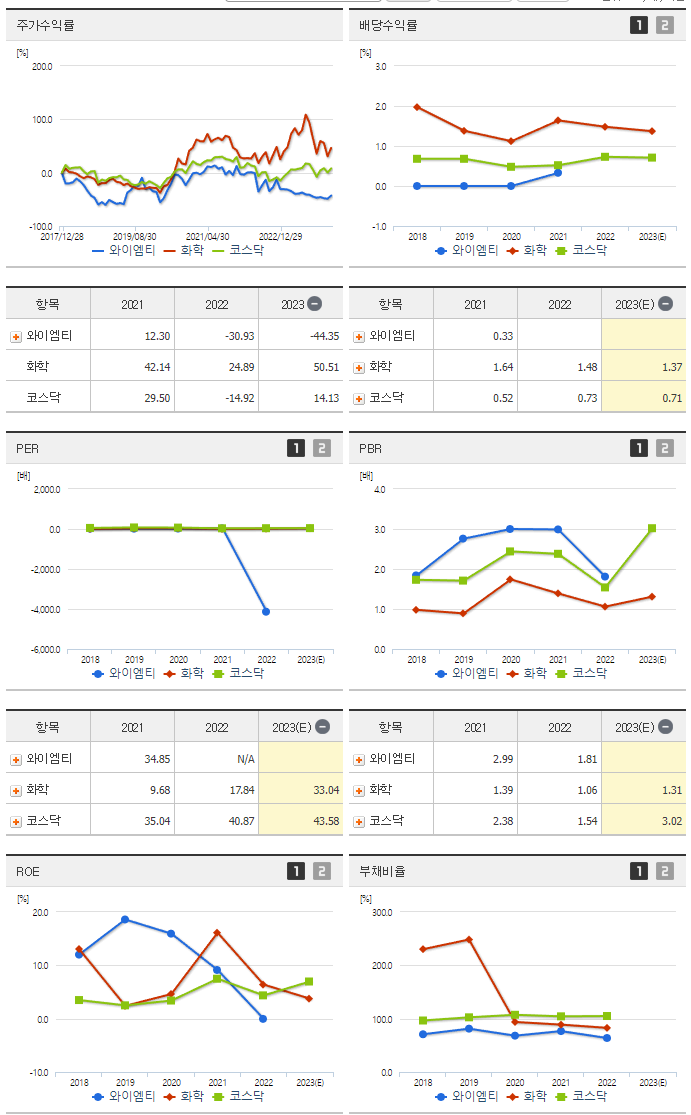 와이엠티_섹터분석