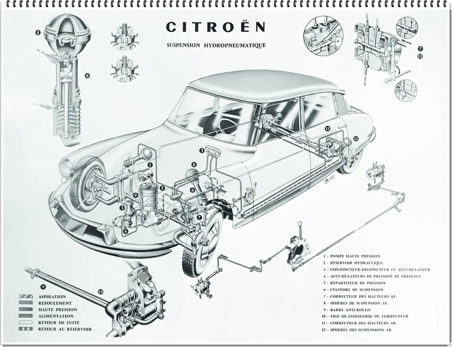 시트로엥의 혁신적인 하이드로뉴매틱 서스펜션 시스템 다이어그램, 독창적 자동차 기술